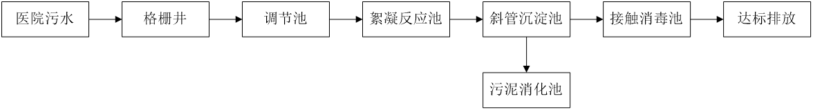 五、污水處理工藝流程圖