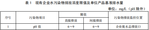 合成氨工業(yè)水污染物排放標(biāo)準(zhǔn)