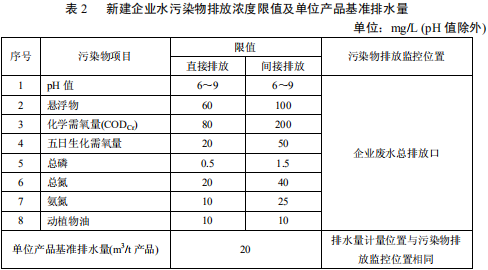 毛紡工業(yè)水污染物排放標(biāo)準(zhǔn)