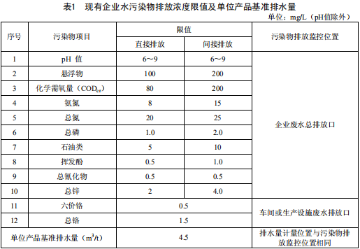 鐵合金工業(yè)污染物排放標(biāo)準(zhǔn)