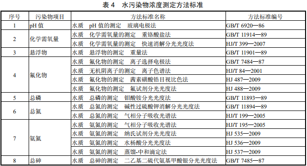 磷肥工業(yè)水污染物排放標(biāo)準(zhǔn)