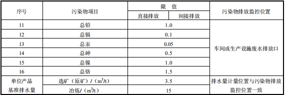 鉛、鋅工業(yè)污染物排放標準