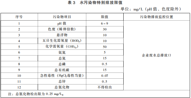 發(fā)酵類制藥工業(yè)水污染物排放標準