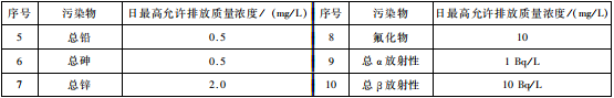 煤炭工業(yè)污染物排放標(biāo)準(zhǔn)