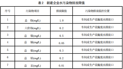 電鍍污染物排放標準