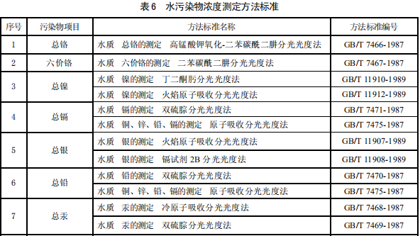 電鍍污染物排放標準