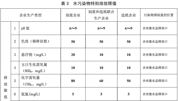 制漿造紙工業(yè)水污染物排放標(biāo)準(zhǔn)